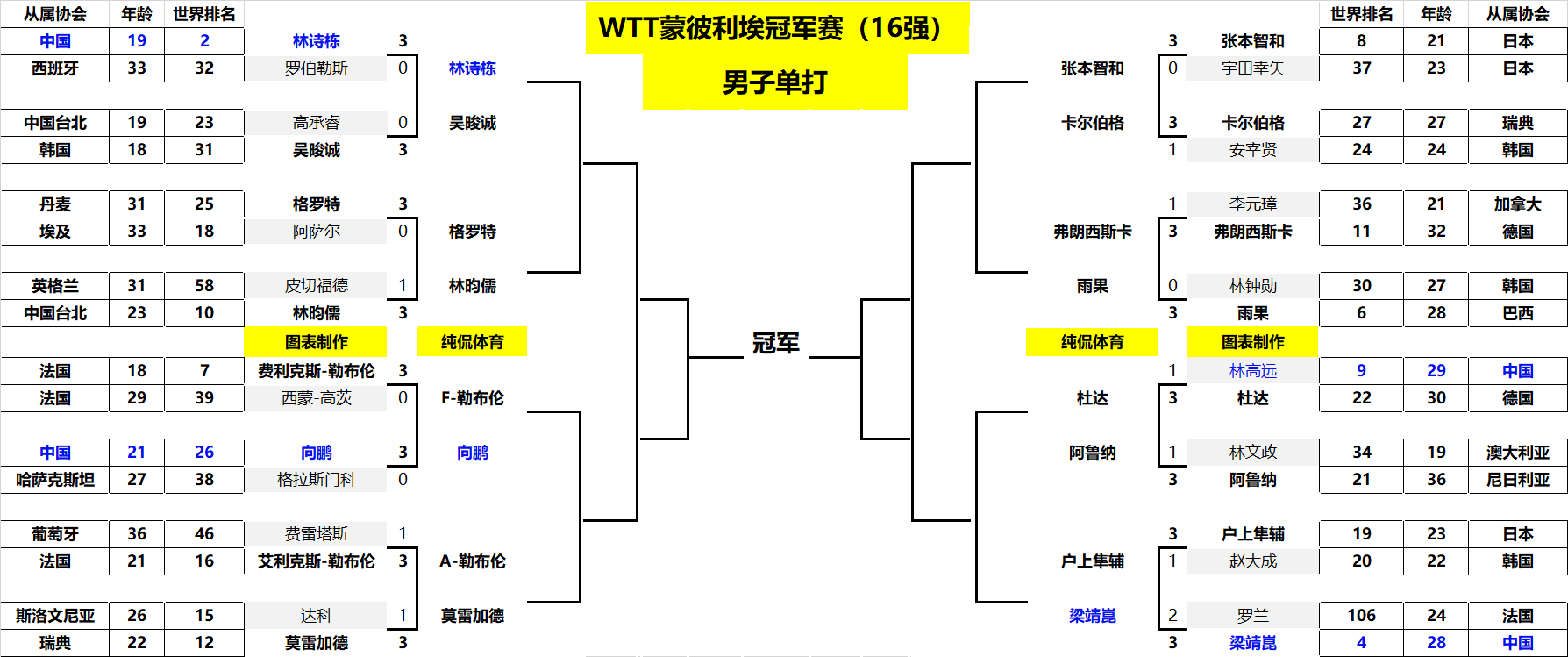 可能寻求平 可能寻求平